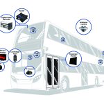 Everything you need to know about Bus CCTV